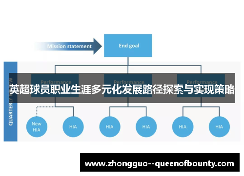 英超球员职业生涯多元化发展路径探索与实现策略