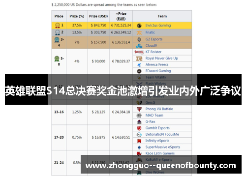 英雄联盟S14总决赛奖金池激增引发业内外广泛争议 英雄联盟S14总决赛奖金池激增引发业内外广泛争议