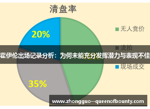 霍伊伦出场记录分析:为何未能充分发挥潜力与表现不佳 霍伊伦出场记录分析:为何未能充分发挥潜力与表现不佳