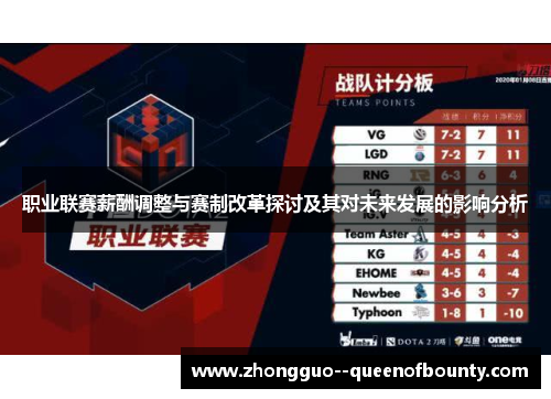 职业联赛薪酬调整与赛制改革探讨及其对未来发展的影响分析