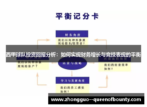西甲球队投资回报分析：如何实现财务增长与竞技表现的平衡