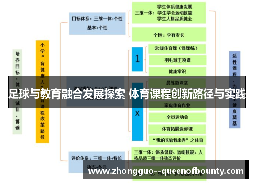 足球与教育融合发展探索 体育课程创新路径与实践
