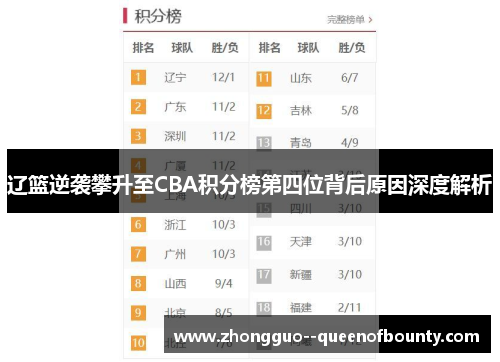 辽篮逆袭攀升至CBA积分榜第四位背后原因深度解析