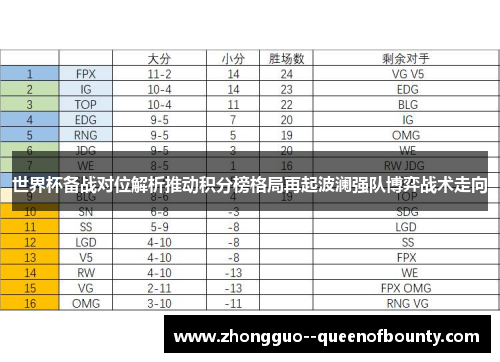 世界杯备战对位解析推动积分榜格局再起波澜强队博弈战术走向 世界杯备战对位解析推动积分榜格局再起波澜强队博弈战术走向