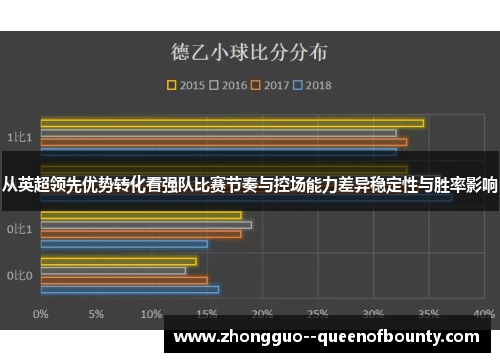 从英超领先优势转化看强队比赛节奏与控场能力差异稳定性与胜率影响 从英超领先优势转化看强队比赛节奏与控场能力差异稳定性与胜率影响